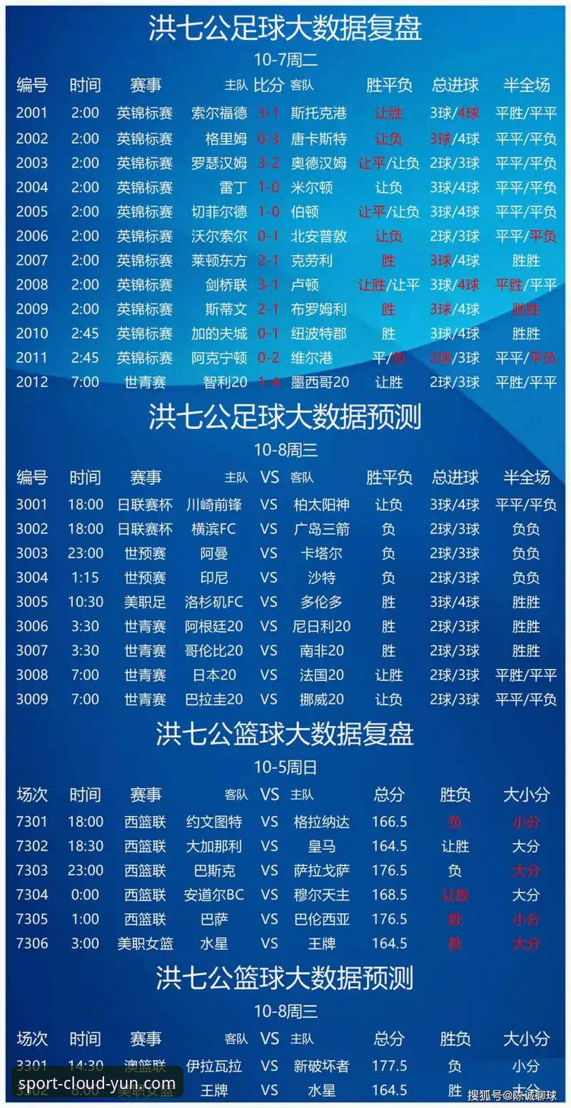 云体育预测赛果实用指南：精准竞猜必备技巧